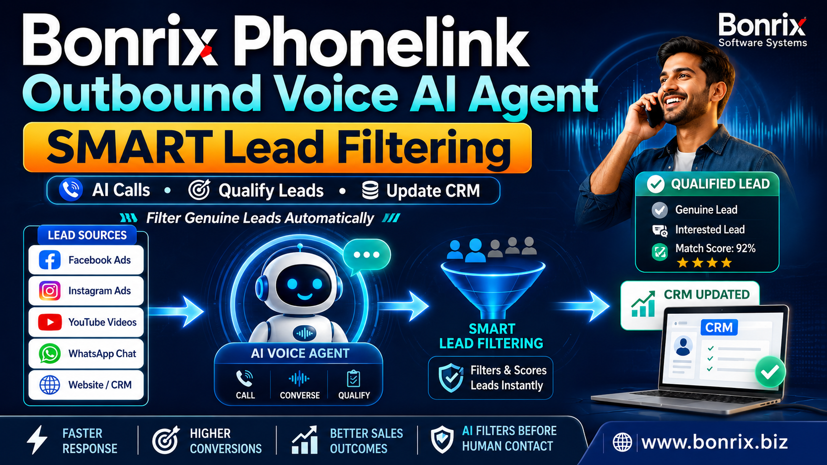 Bonrix Phonelink Outbound Voice AI Agent for Smart CRM Lead Filtering & Sales Automation