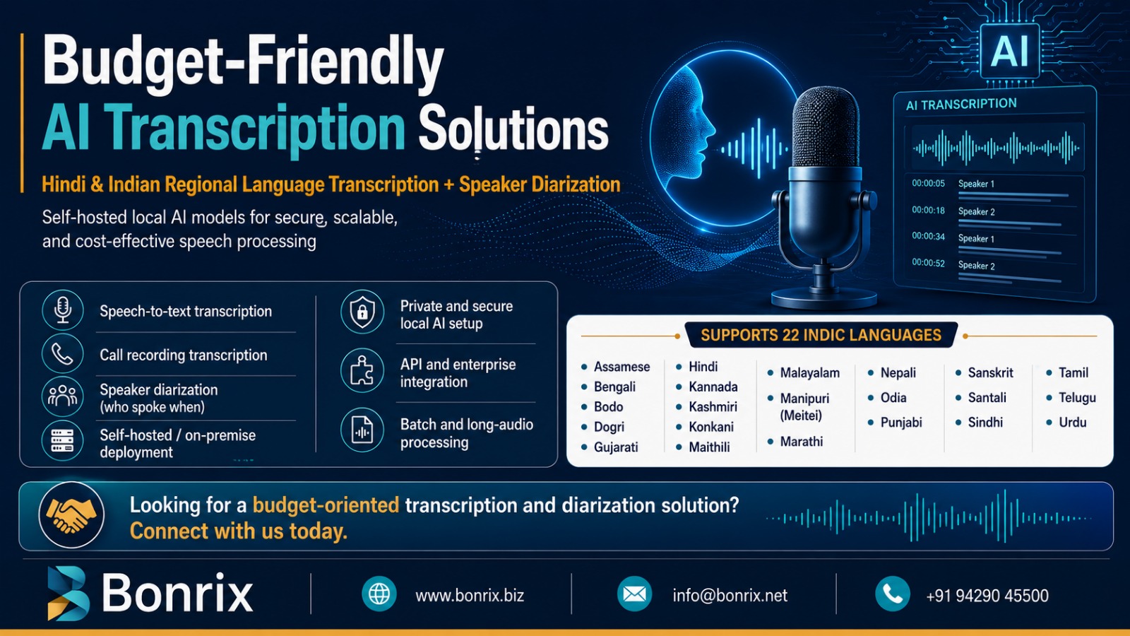 Bonrix Self-Hosted Local AI Transcription & Speaker Diarization for 22 Indian Languages