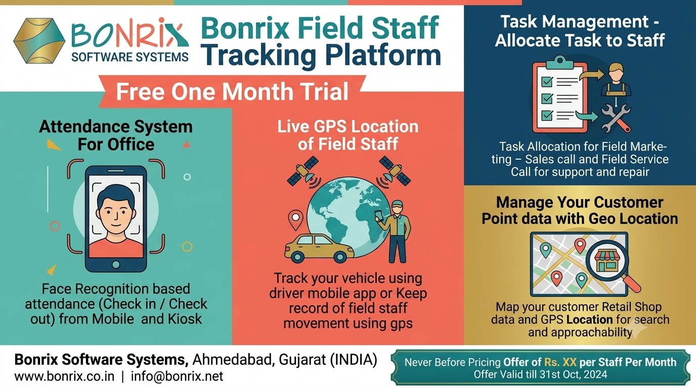 Bonrix Field Staff Tracking Platform – Attendance, Live GPS, Tasks & Customer Geo Mapping for Teams