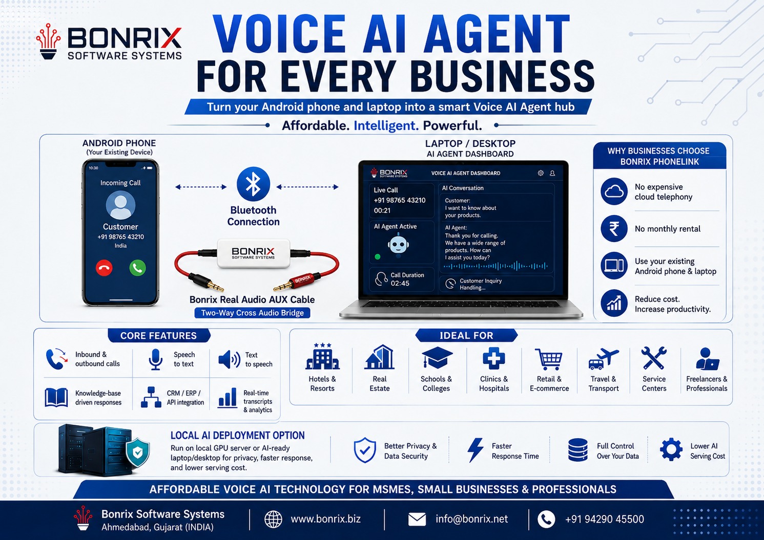Bonrix PhoneLink – Turning Your Android Phone & Laptop into a Smart Voice AI Agent Hub