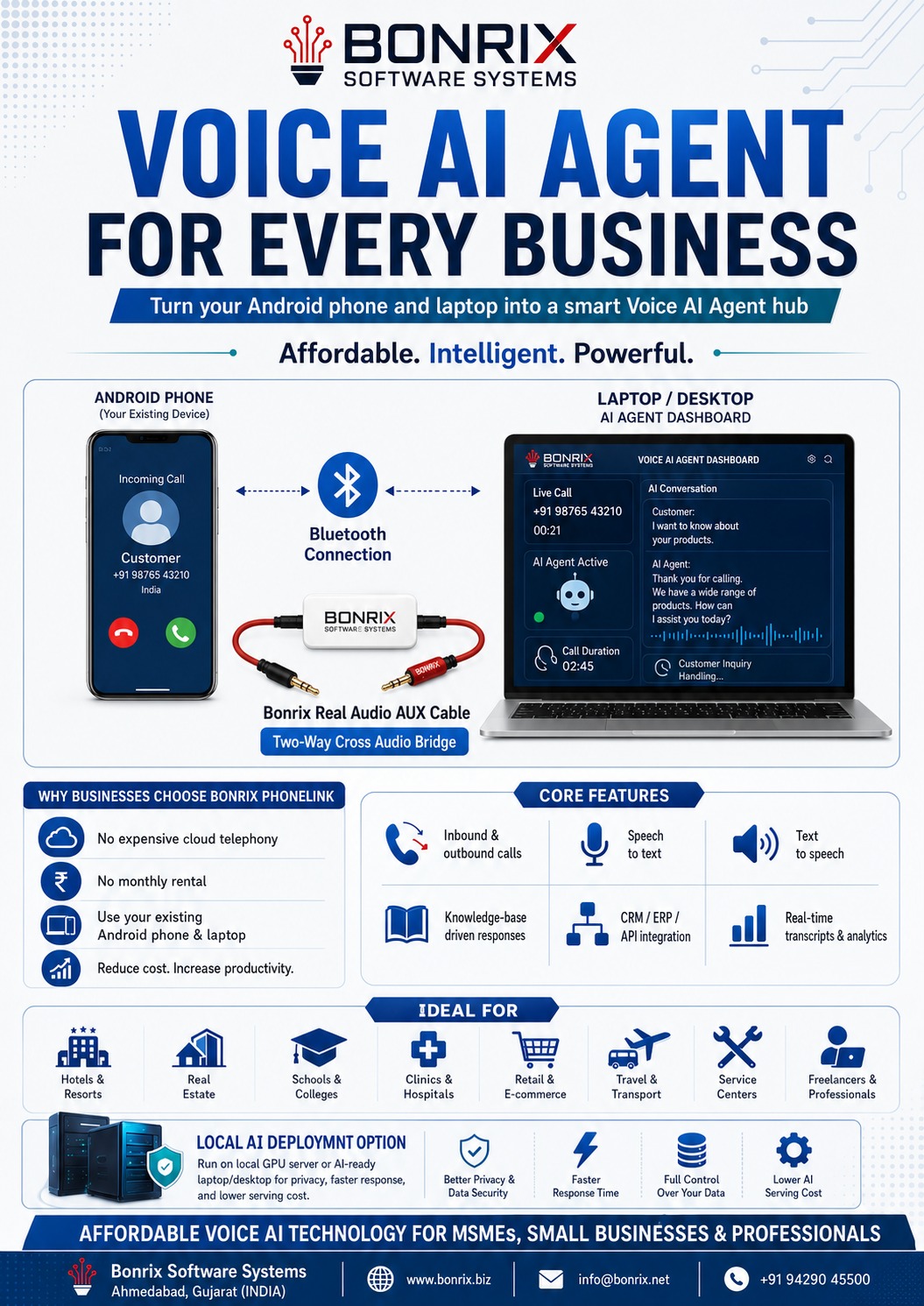 Bonrix PhoneLink – Turning Your Android Phone & Laptop into a Smart Voice AI Agent Hub
