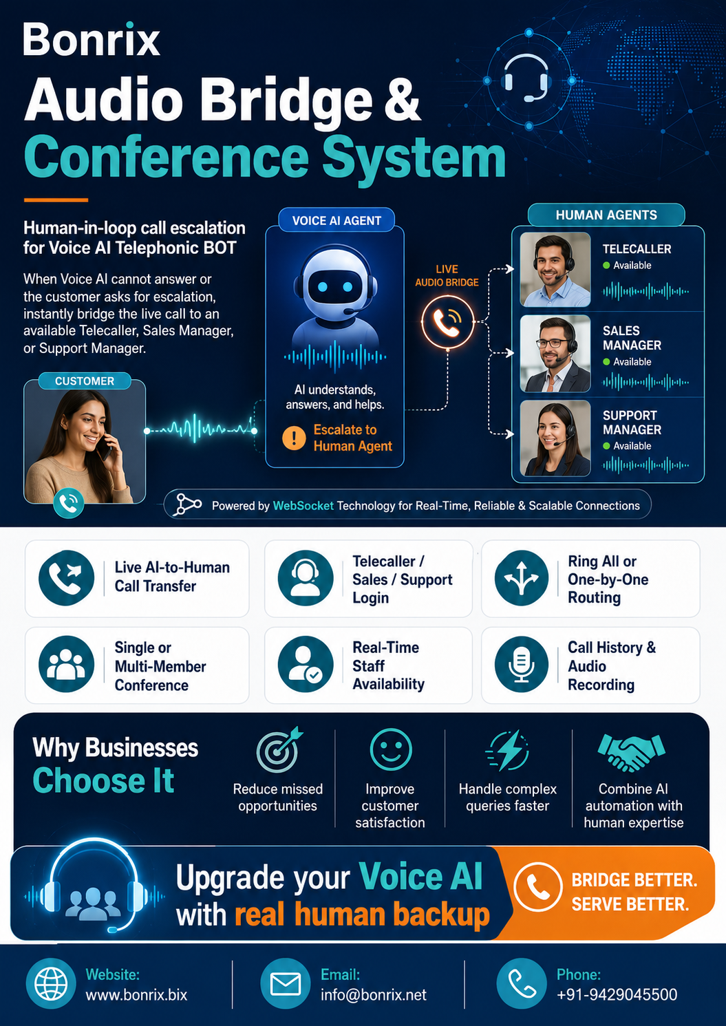 bonrix-audio-bridge-seamless-ai-to-human-call-routing-and-smart-escalation-for-sales-and-support-teams