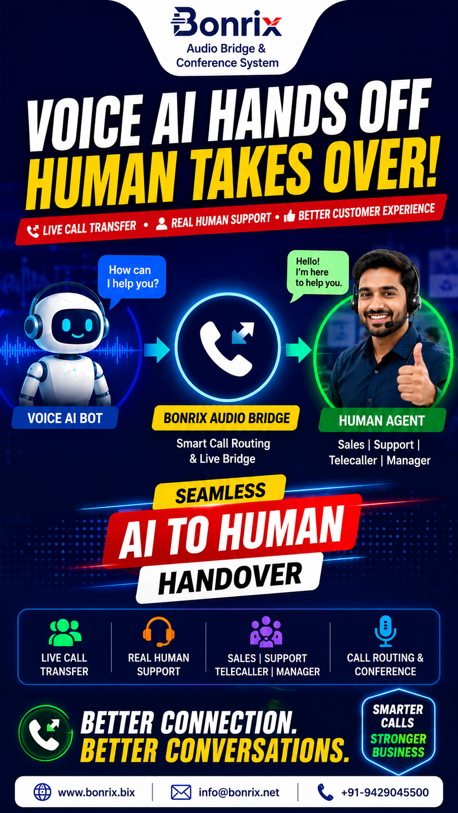 bonrix-audio-bridge-seamless-ai-to-human-call-routing-and-smart-escalation-for-sales-and-support-teams