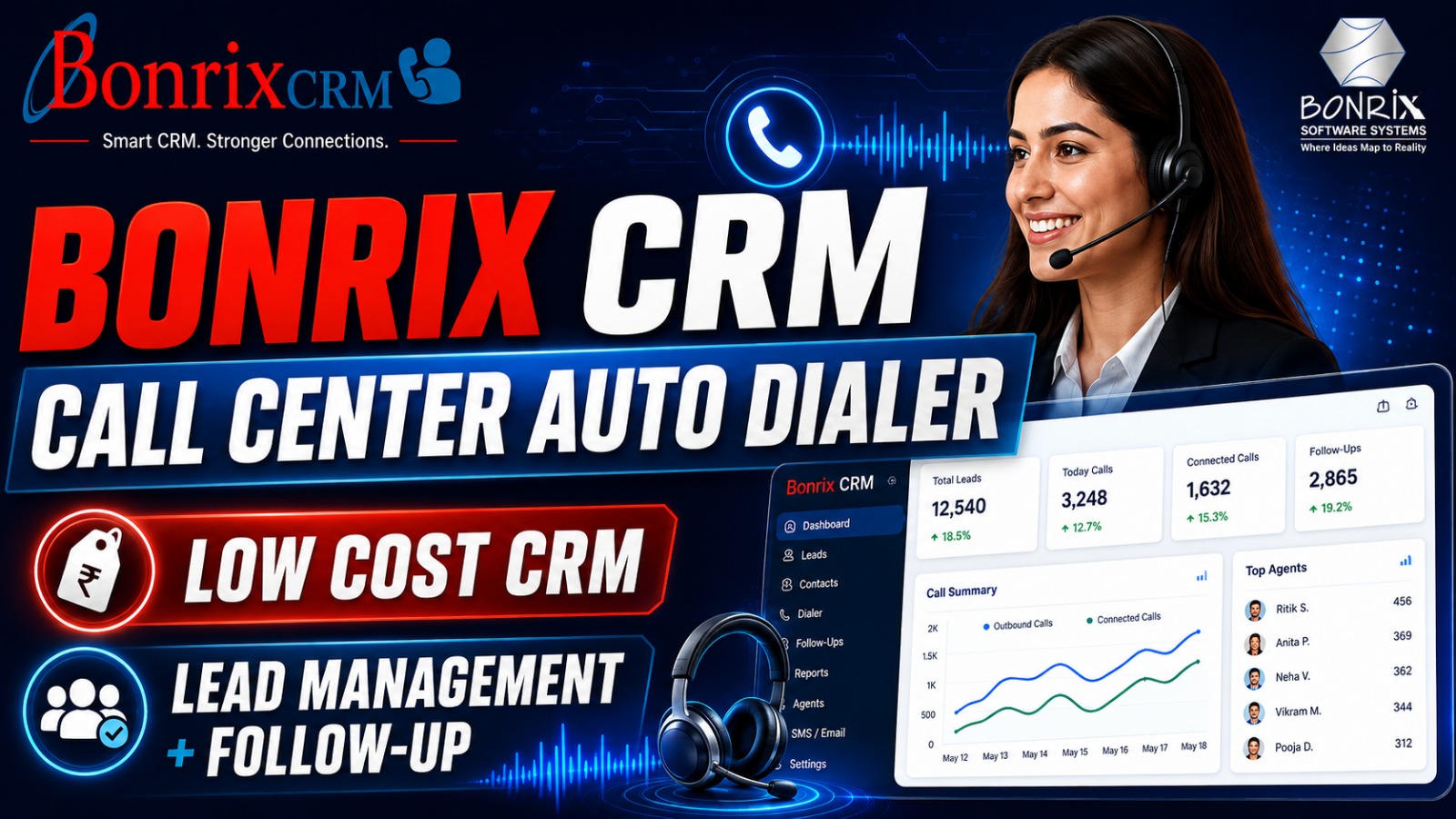 Bonrix CRM & Call Center Auto Dialer System