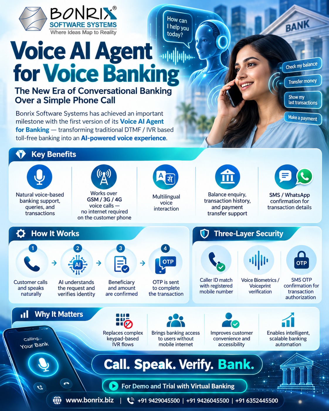 Bonrix Voice AI Banking: Just Call, Speak & Bank! No Internet Needed | AI-Powered Banking Demo