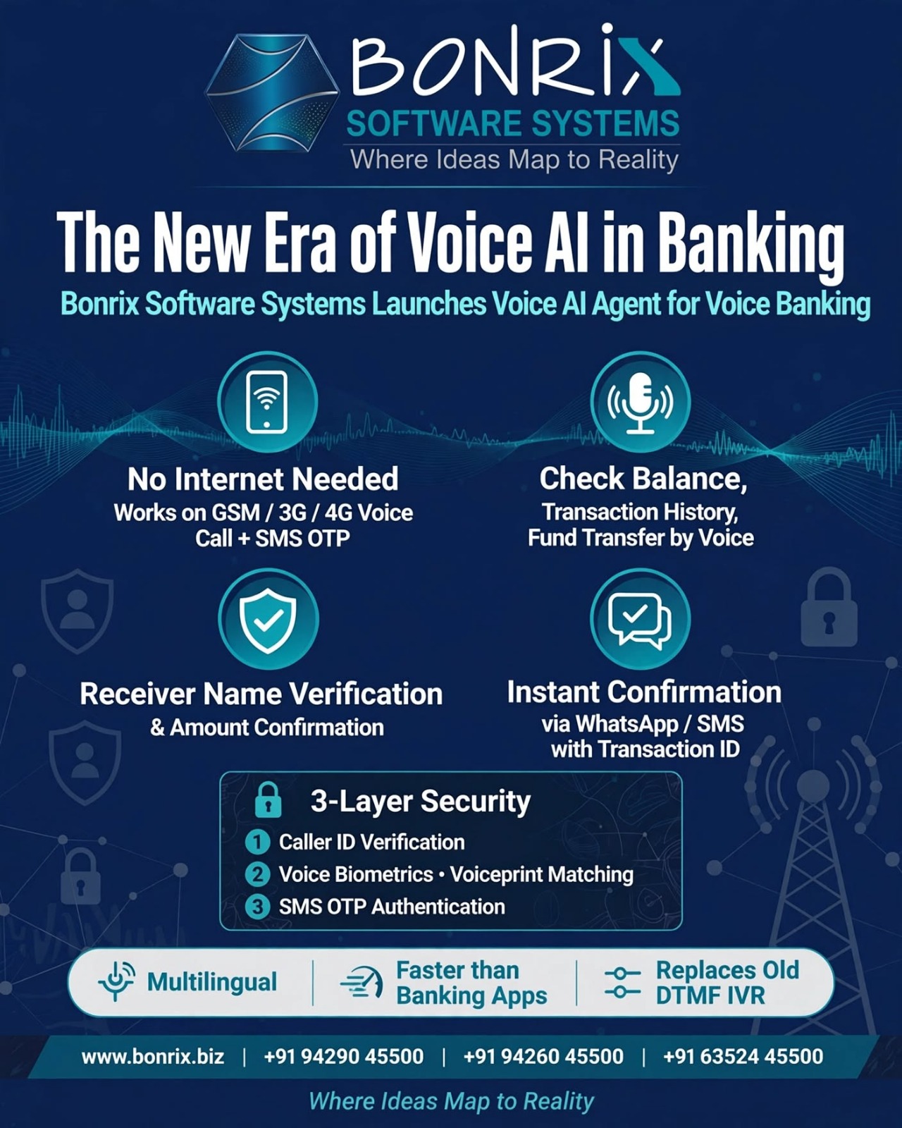 Bonrix Voice AI Banking: Just Call, Speak & Bank! No Internet Needed | AI-Powered Banking Demo