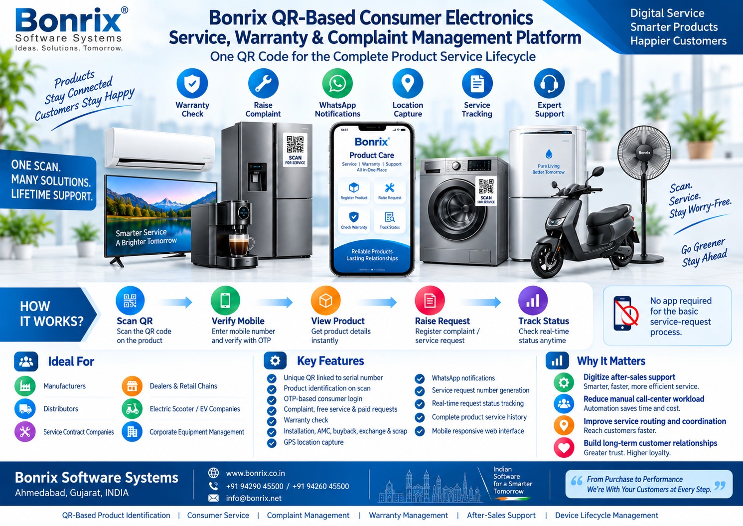 Bonrix QR-Based Consumer Appliance Service, Warranty & Complaint Management Platform for Electronics