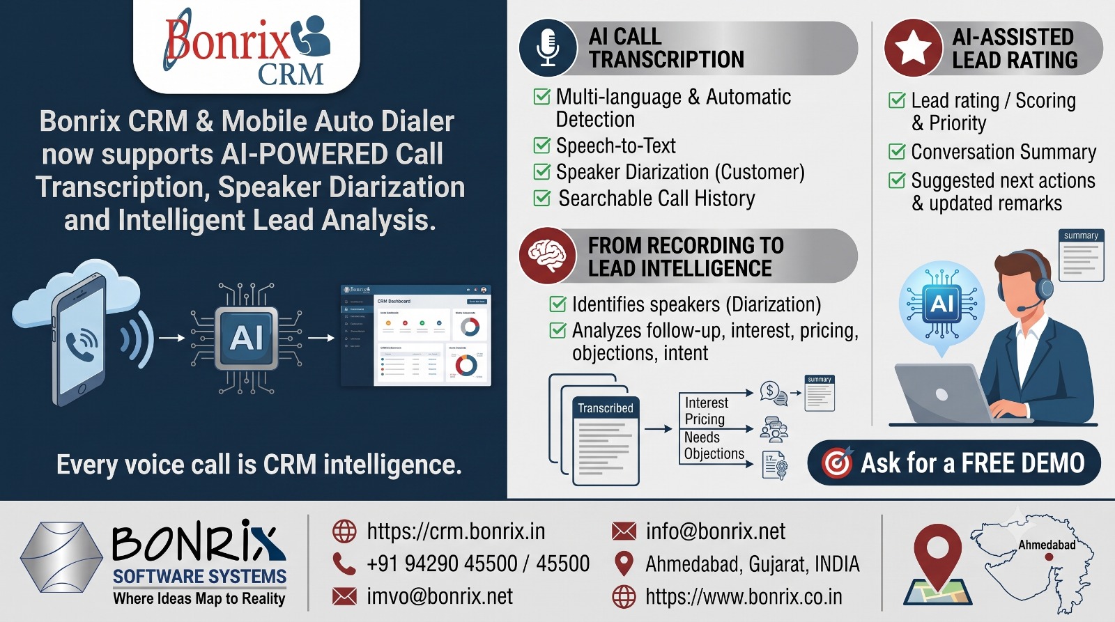 Bonrix CRM Auto Dialer: AI Voice Transcription, Speaker Diarization, LLM Lead Scoring for Sales Team