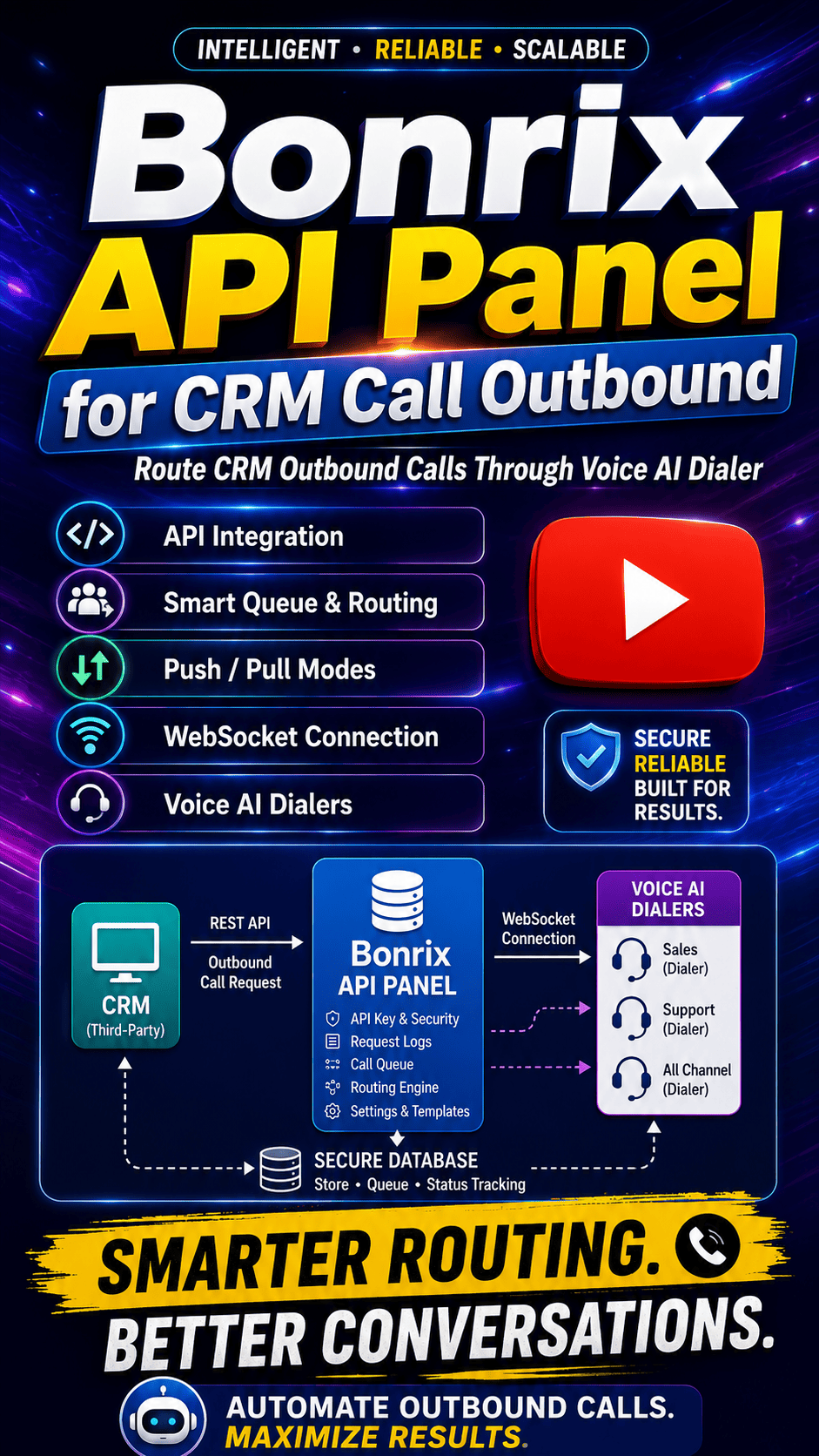 Bonrix Voice AI API Panel for Automated CRM Outbound Calling