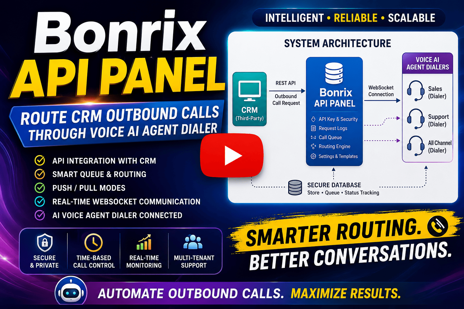Bonrix Voice AI API Panel for Automated CRM Outbound Calling