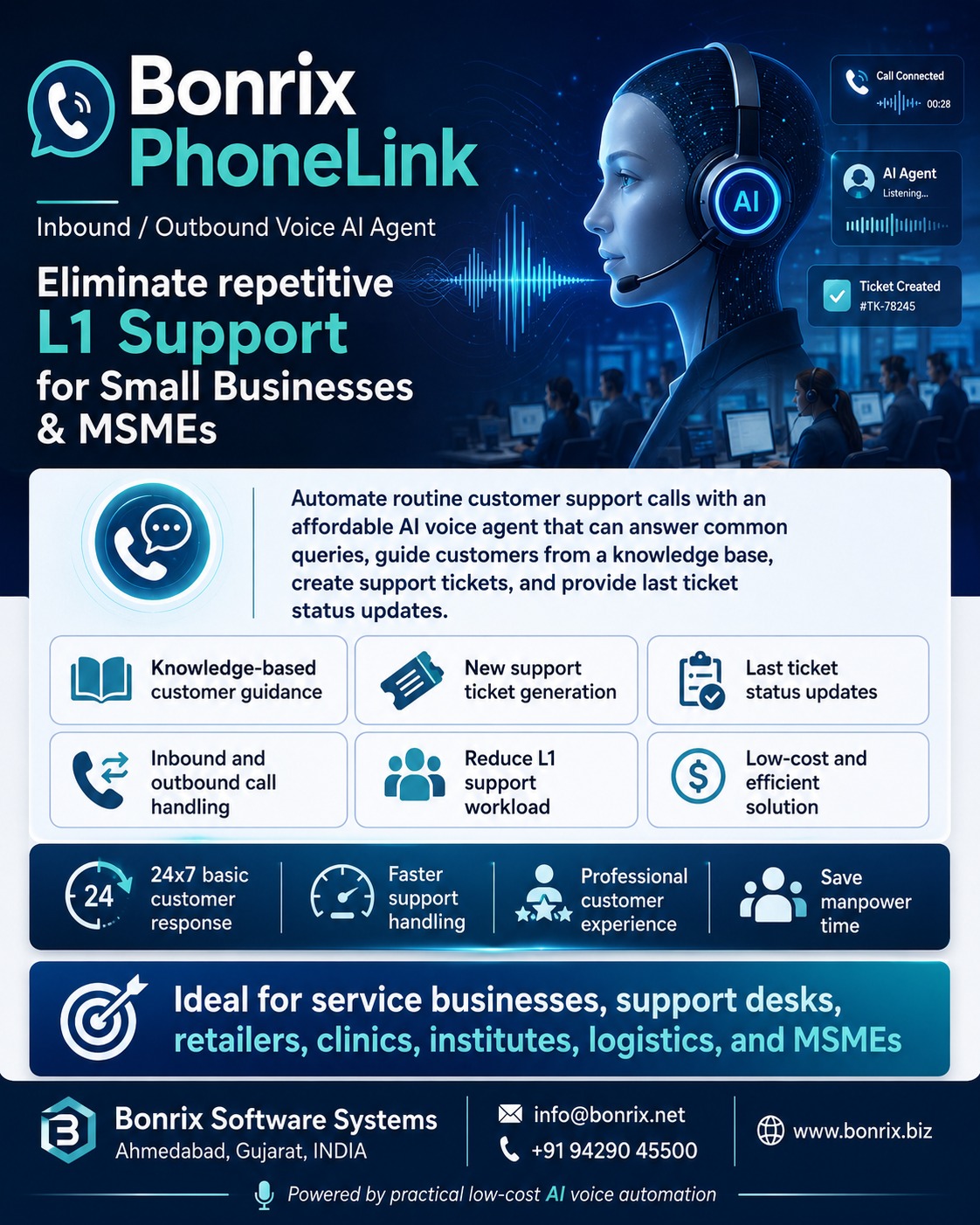 Bonrix PhoneLink: Zero-Cost AI Voice Agent to Automate L1 Call Center Support for Small Businesses!!