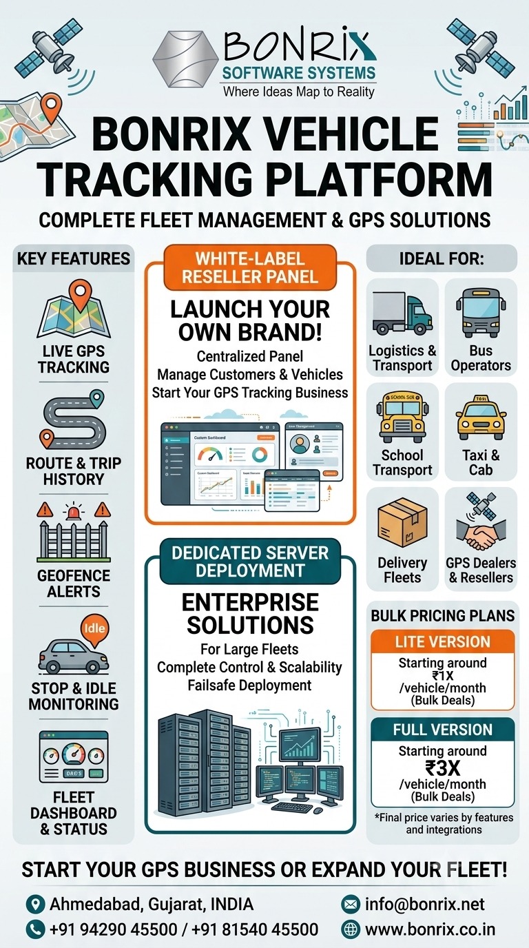 Bonrix Vehicle Tracking Platform: Your Complete GPS, Fleet & Telematics Solution