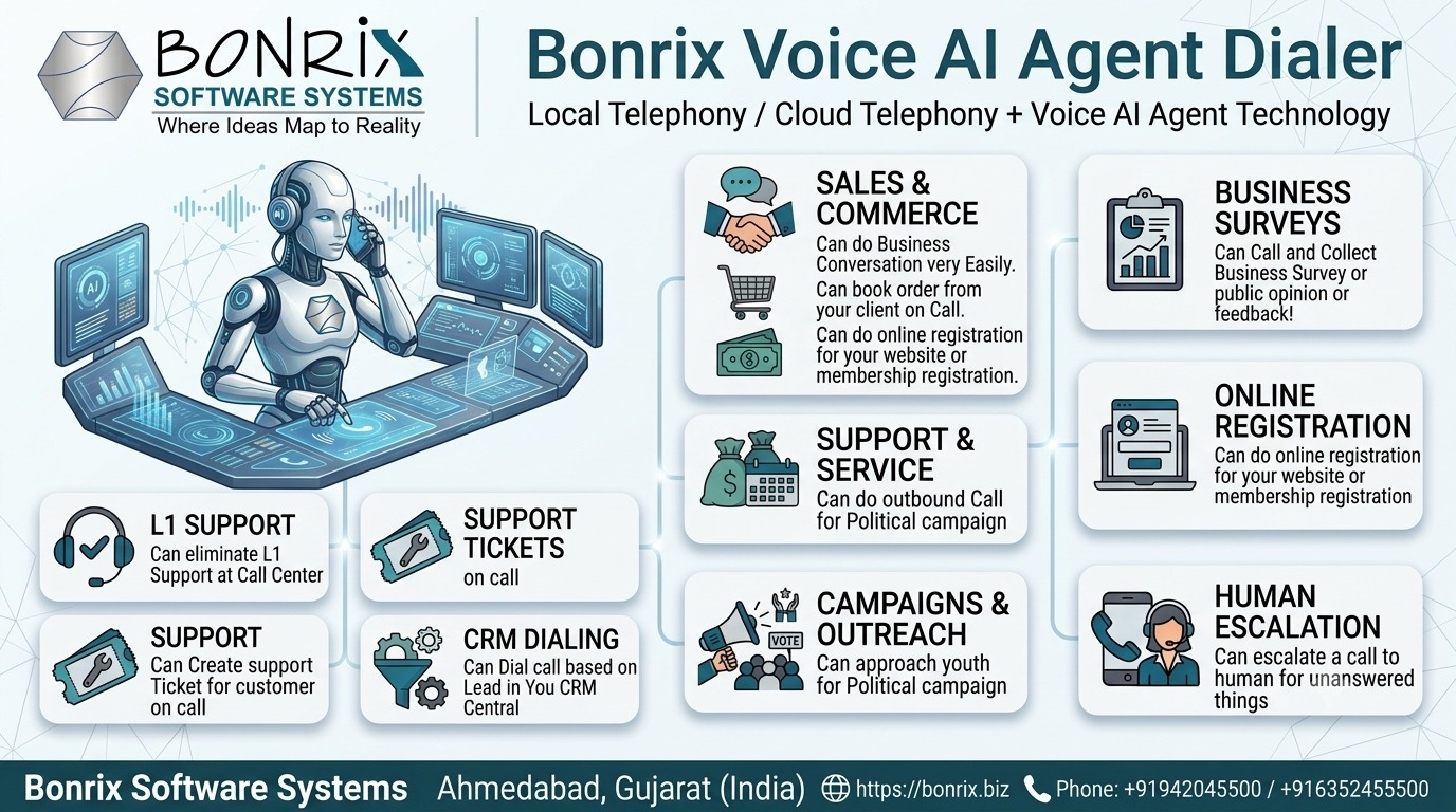 bonrix-audio-bridge-seamless-ai-to-human-call-routing-and-smart-escalation-for-sales-and-support-teams