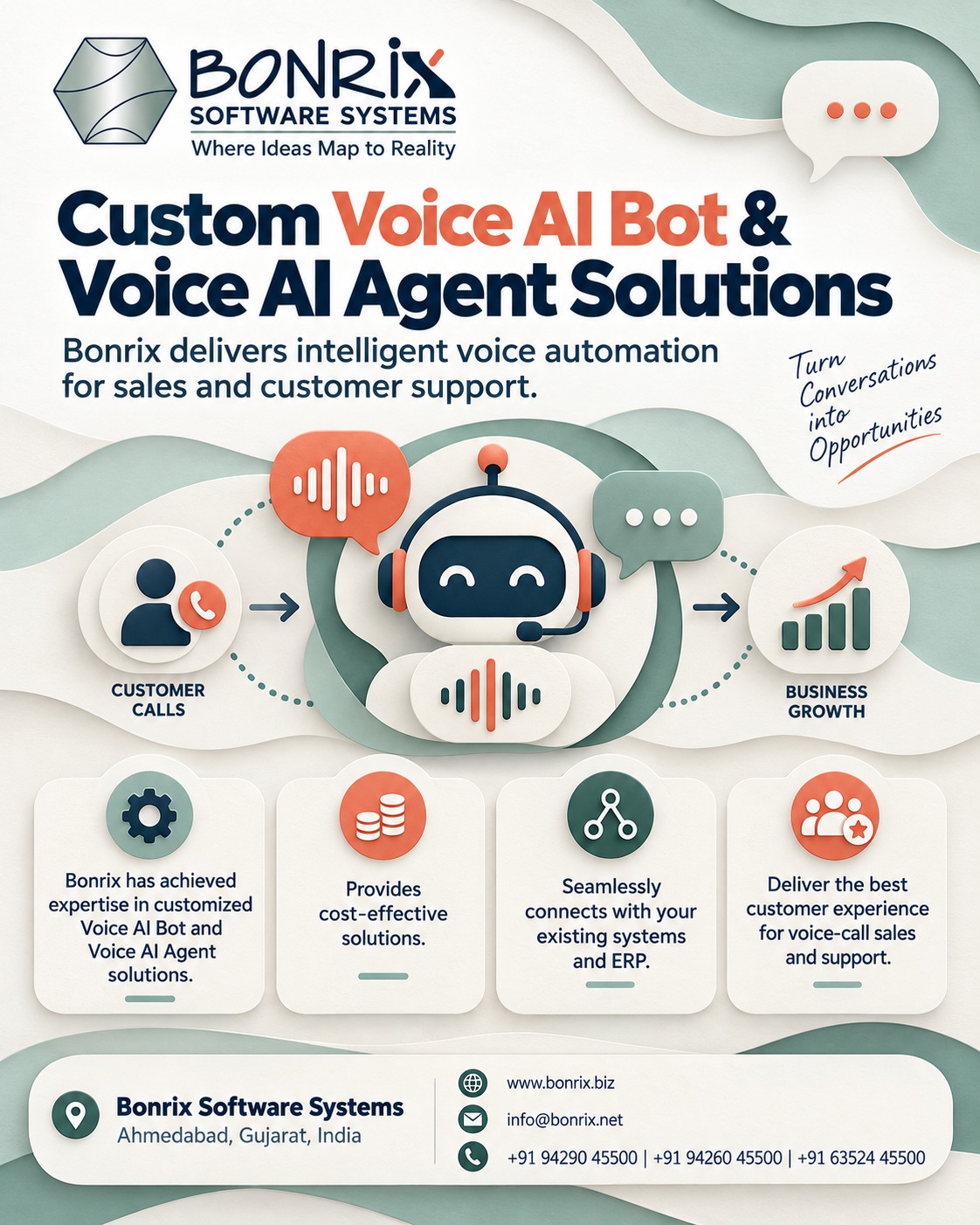 Bonrix Voice AI Bots & Agents: Smart Sales, Automated Customer Support and Seamless ERP Integration