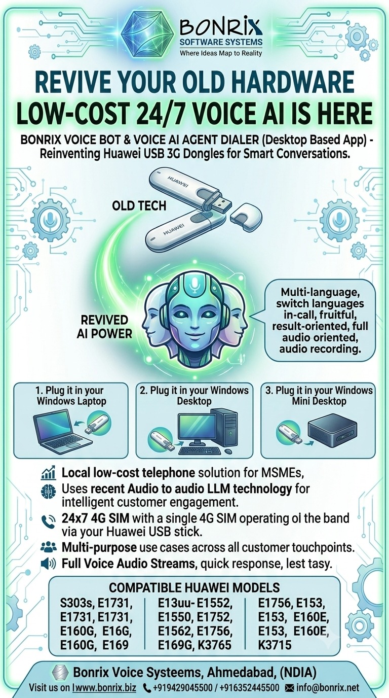 Bonrix Voice Bot & AI Auto Dialer - Revive Huawei 3G Dongle as 24x7 Low-Cost Voice AI for MSME