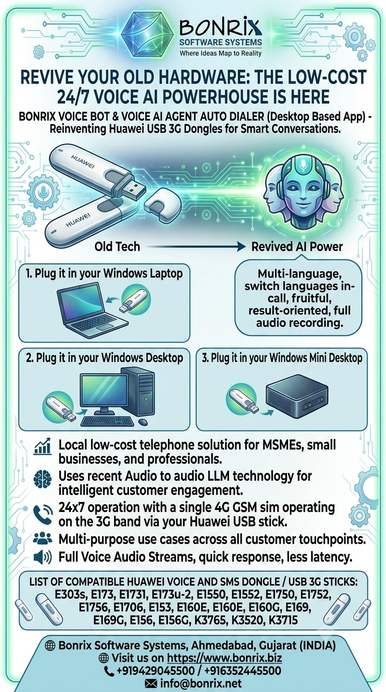 Bonrix Voice Bot & AI Auto Dialer - Revive Huawei 3G Dongle as 24x7 Low-Cost Voice AI for MSME