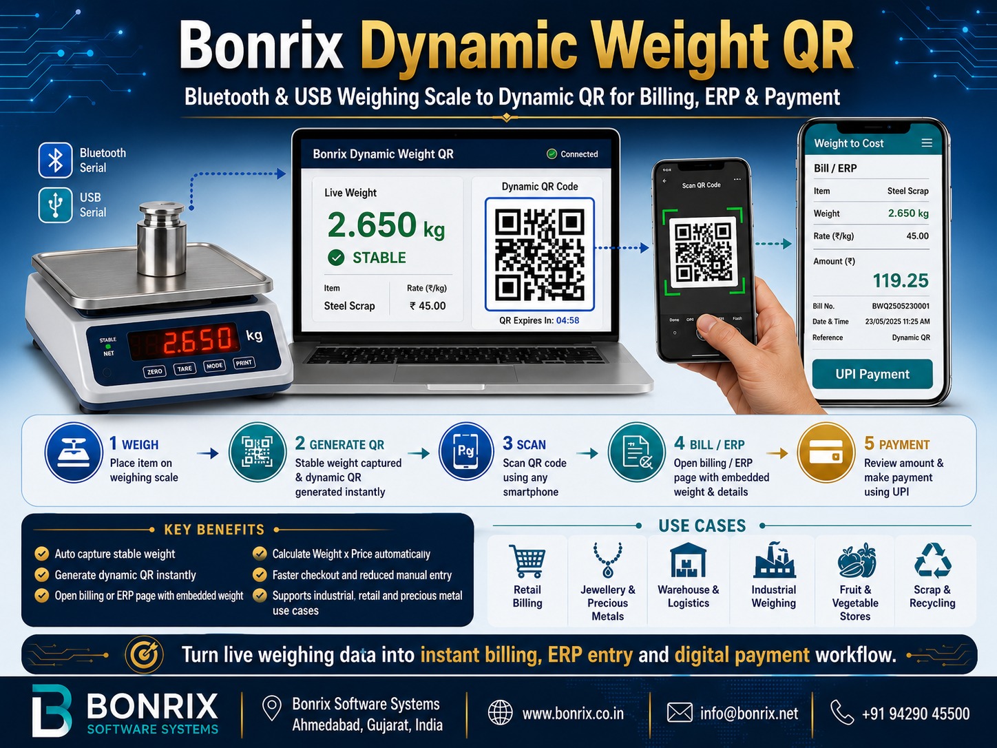 Bonrix Dynamic Weight QR: Smart Bluetooth and USB Weighing Scale Integration for Billing and ERP App