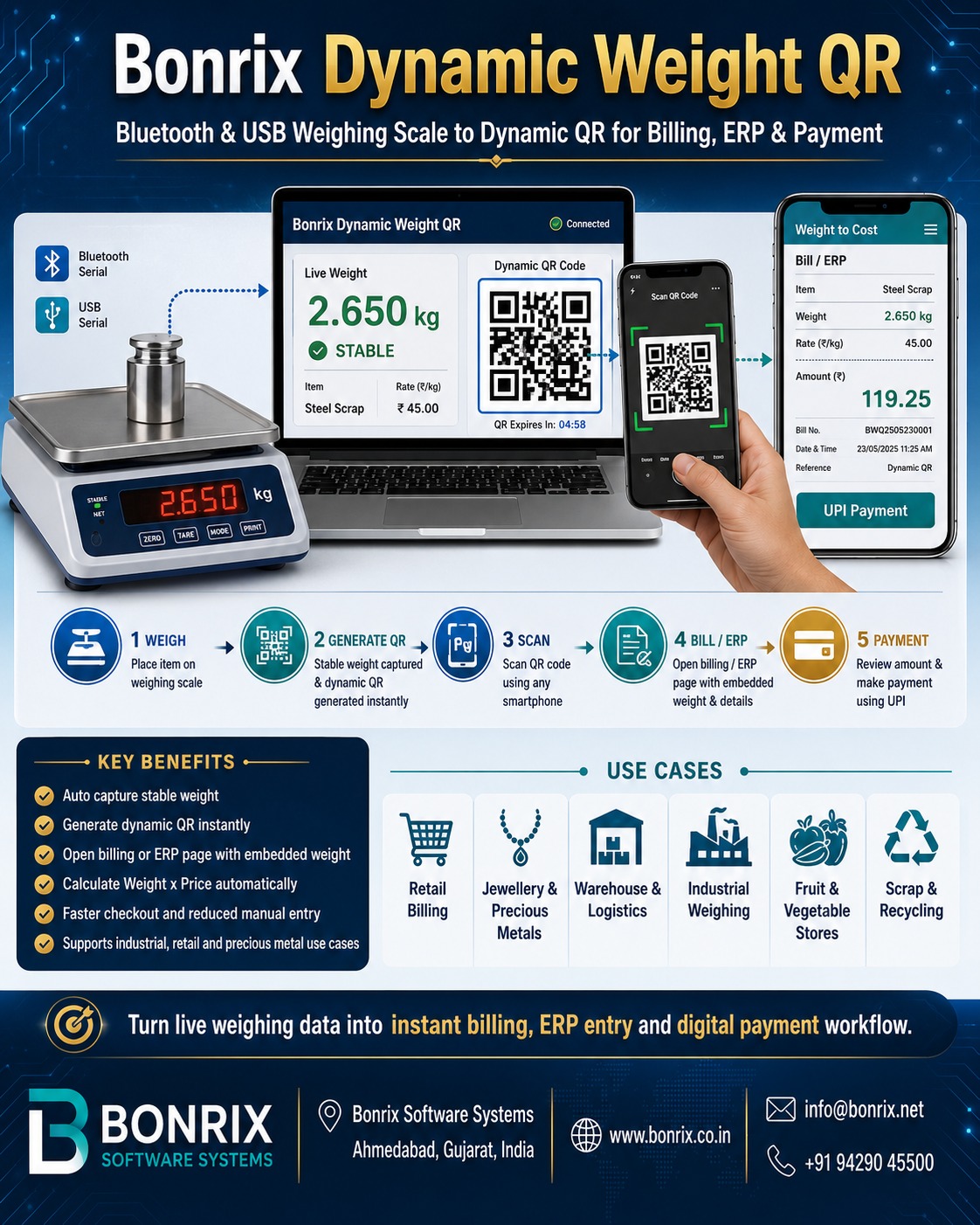 Bonrix Dynamic Weight QR: Smart Bluetooth and USB Weighing Scale Integration for Billing and ERP App
