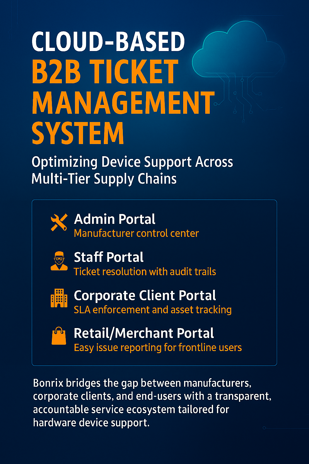Bonrix B2B Ticket Management System