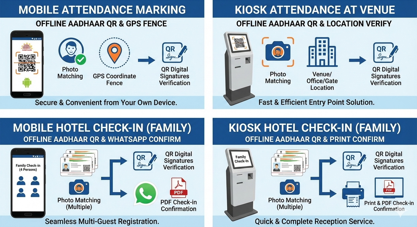 Offline Aadhaar 6