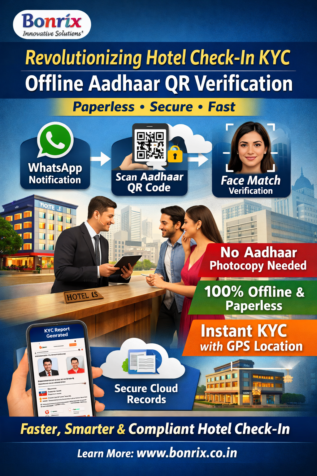 Bonrix Hotel Check-In KYC Android App with Offline Aadhaar QR 