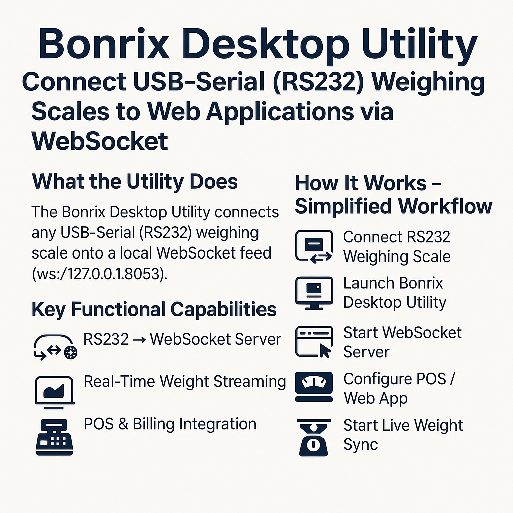 Bonrix Desktop Utility: Integration of USB-Serial (RS232) Weighing Scales with Web Applications via WebSocket